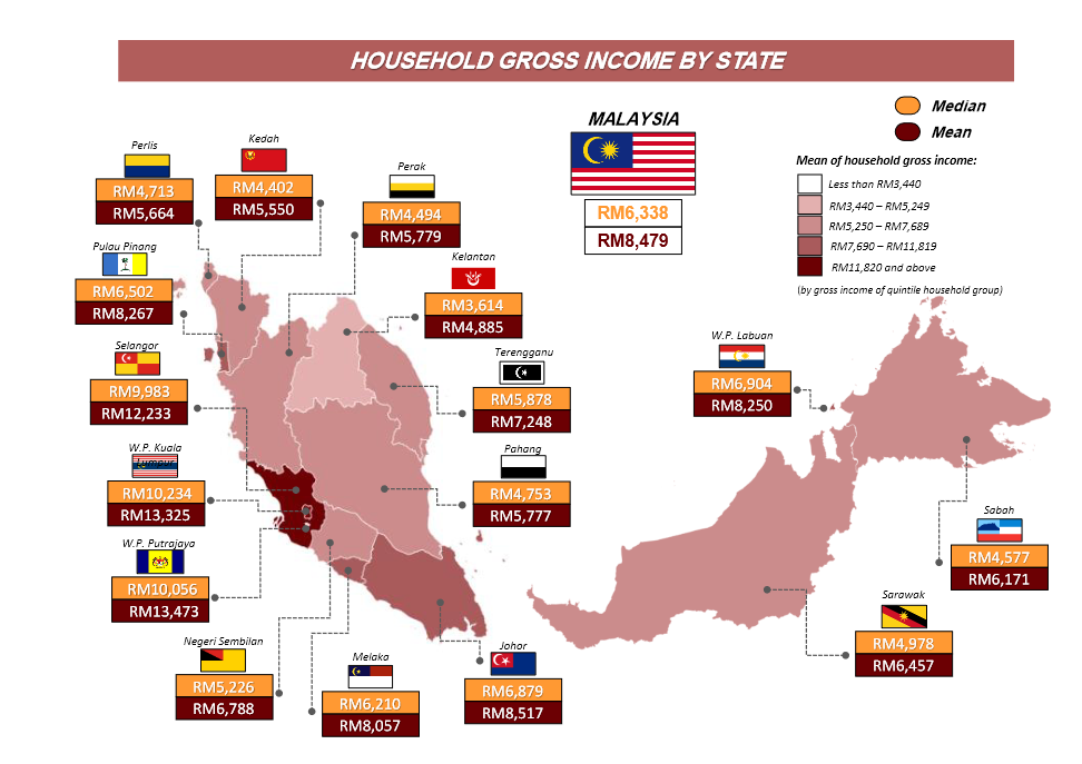 t20-m40-b40 mean median household income by DOSM