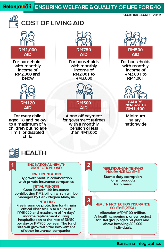 Budget-2019-Infographics-Bernama-B40