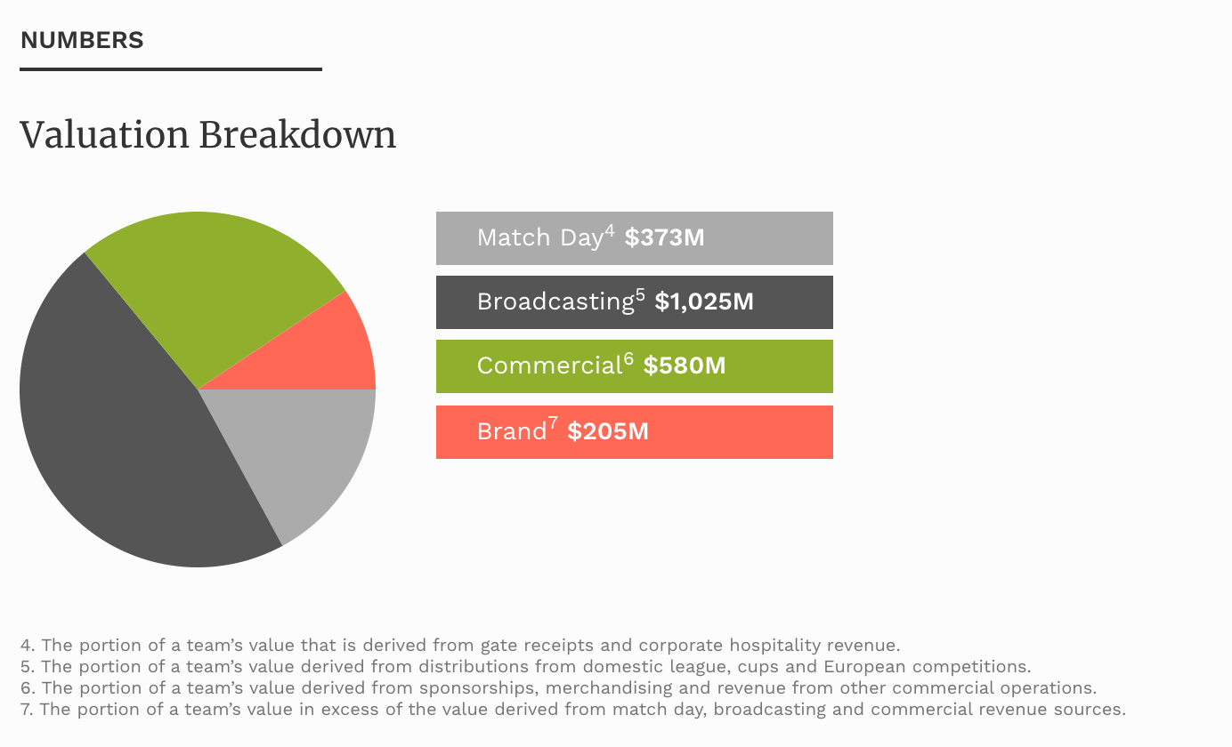 Forbes_valuation