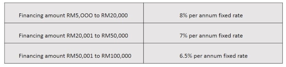 Maybank Islamic personal financing 