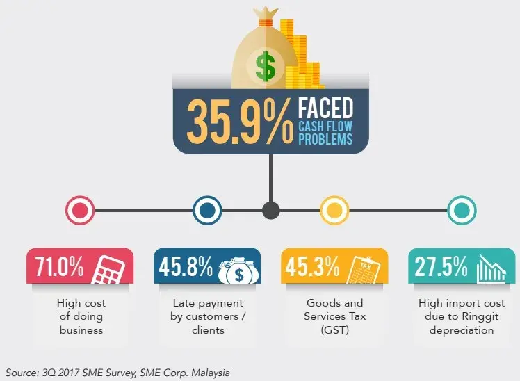 SME-Cashflow