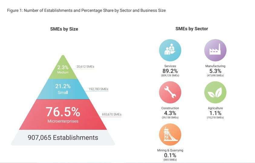 SME-Huawei-re