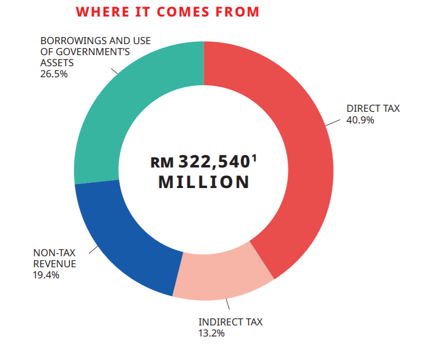 budget-2021-highlights-1