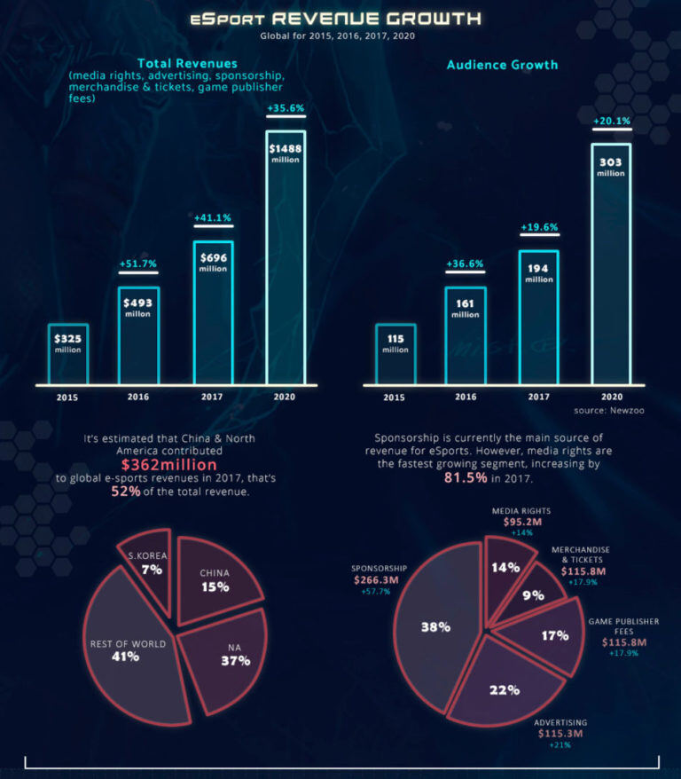 business-of-esports-2-768x878