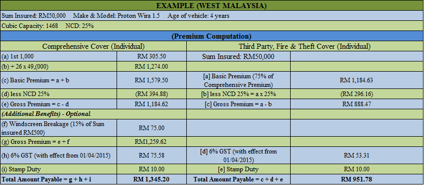 car-insurance-premium-example