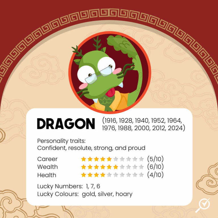 dragon-chinese-zodiac-768x768