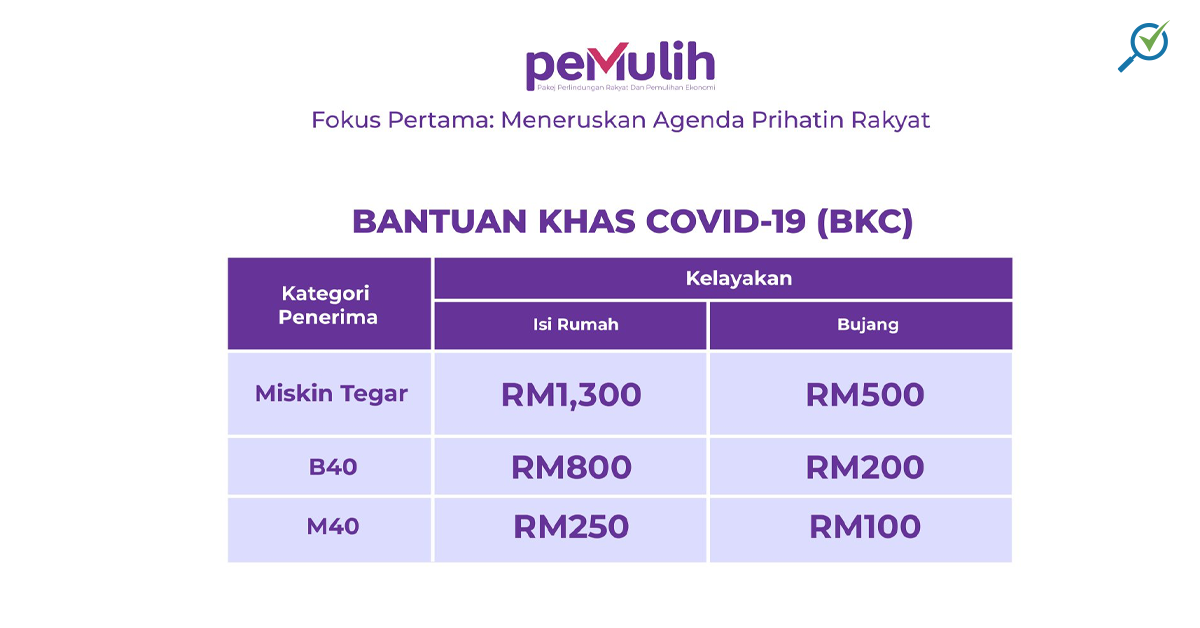 highlights-pemulih-aid-package-1