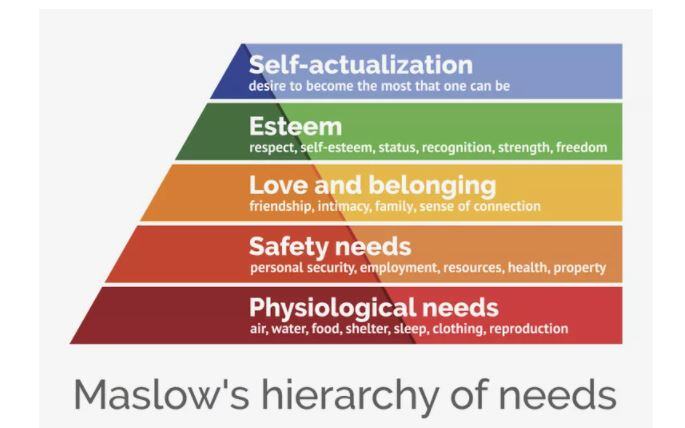 maslow