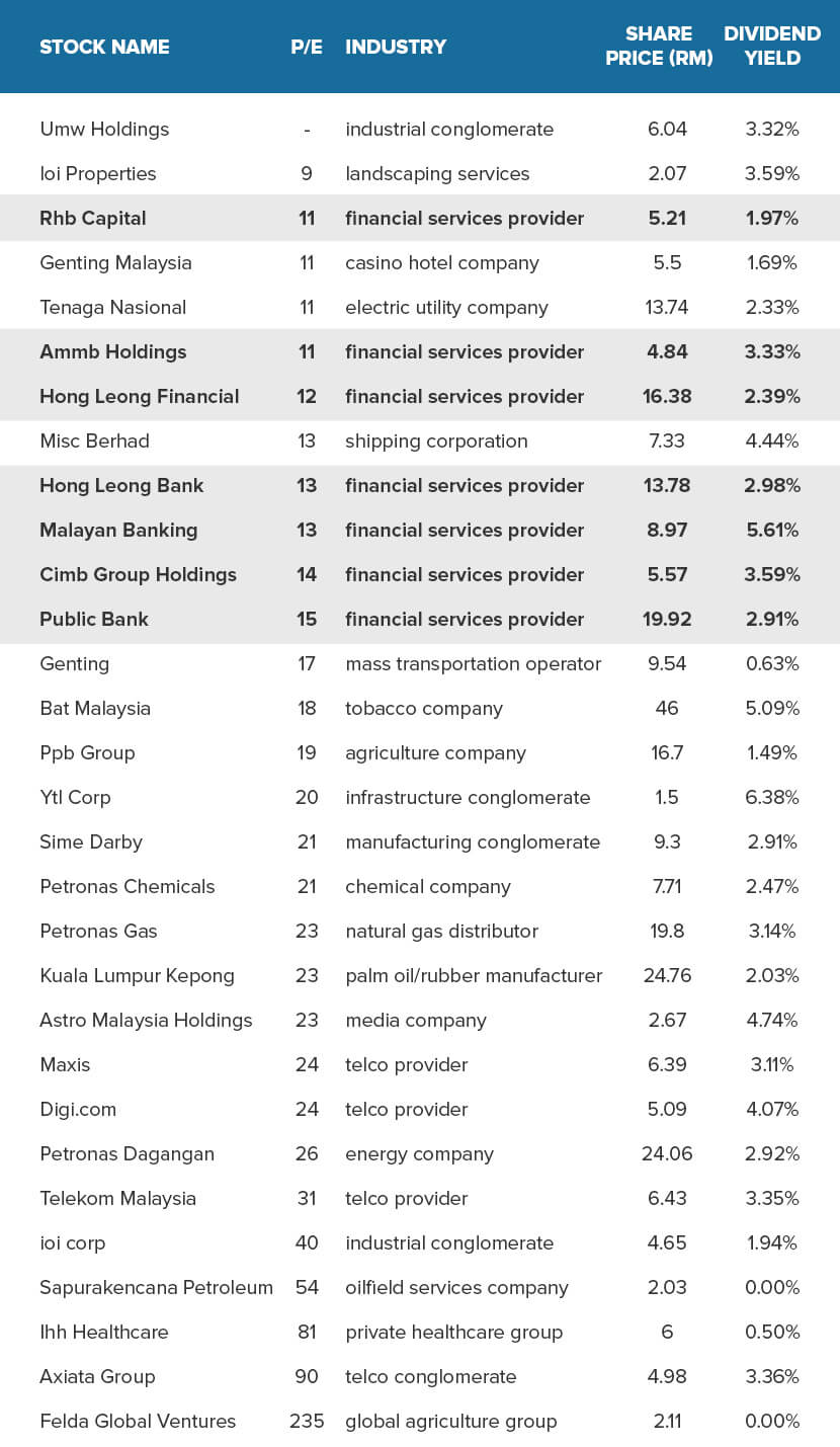 price-to-earnings-table