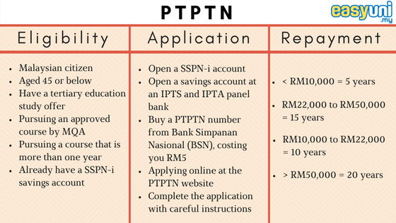 ptptn 