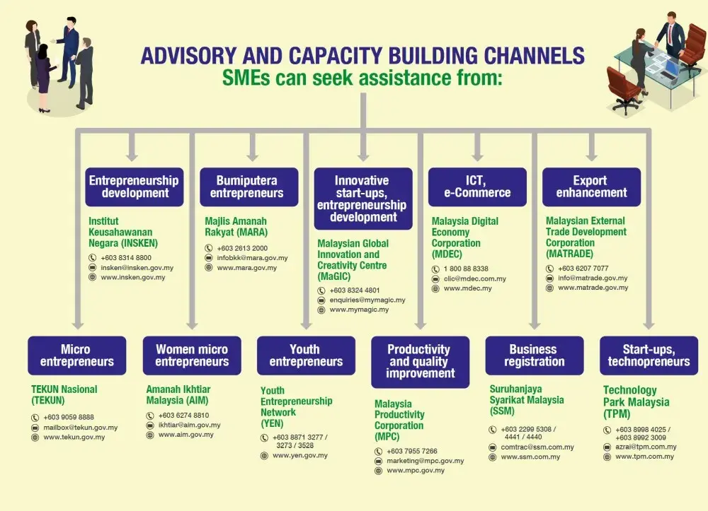 sme-agencies-v1