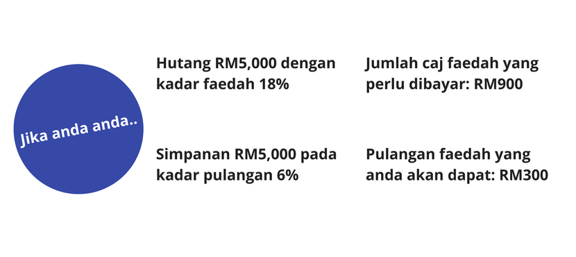 table-BM-hutang(1)