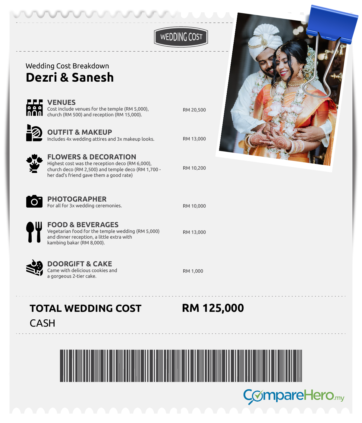 weddingcostinmalaysia-01